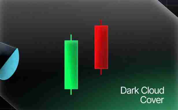 什么是反转蜡烛图形态？一文教你看懂加密货币中的反转烛台形态